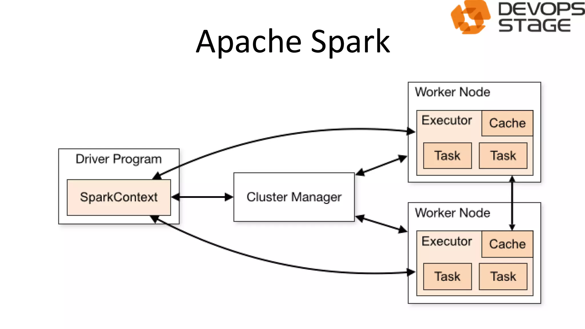 Apache Spark
 
