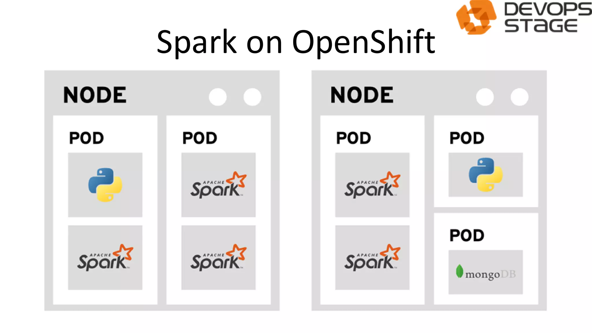 Spark on OpenShift
 