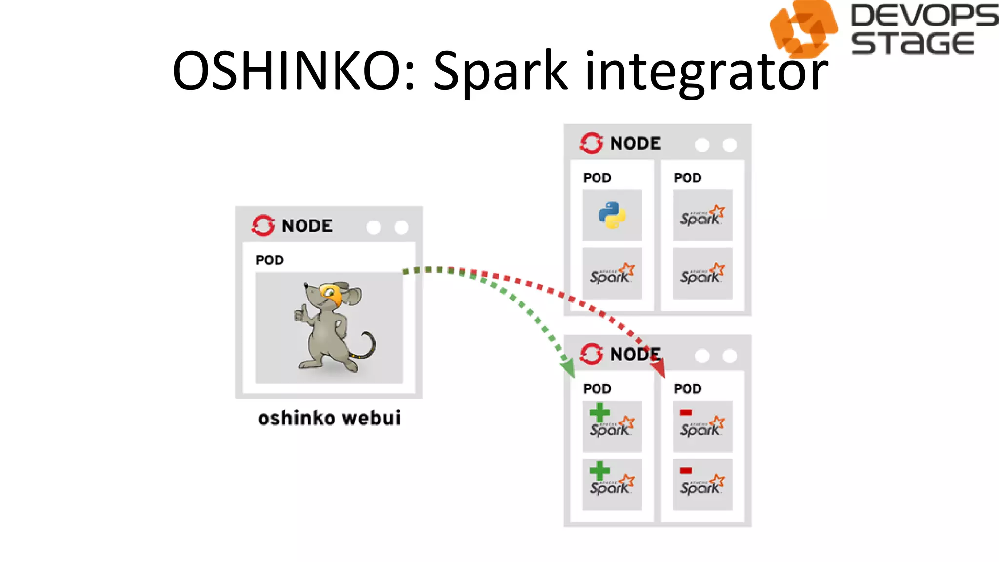 OSHINKO: Spark integrator
 