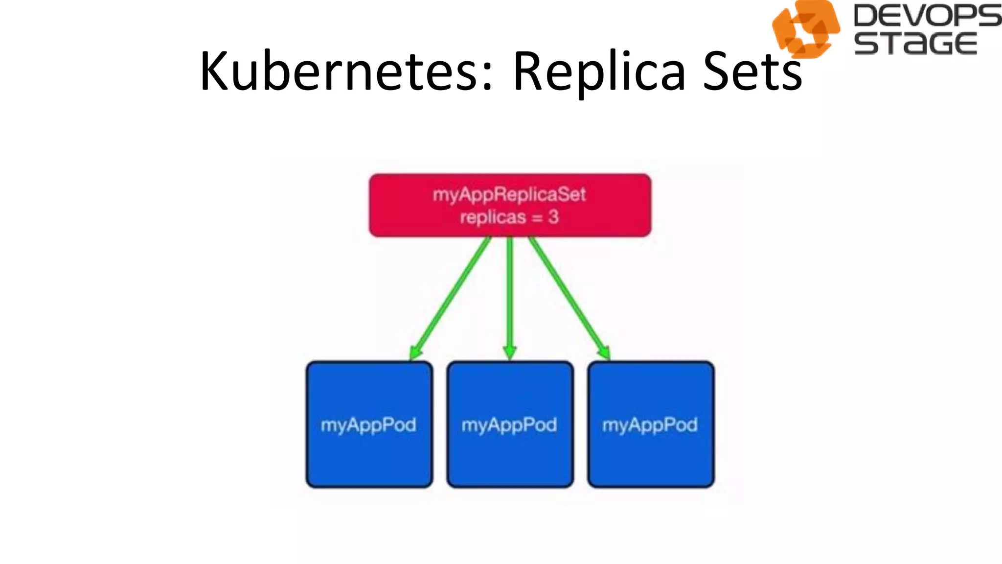 Kubernetes: Replica Sets
 