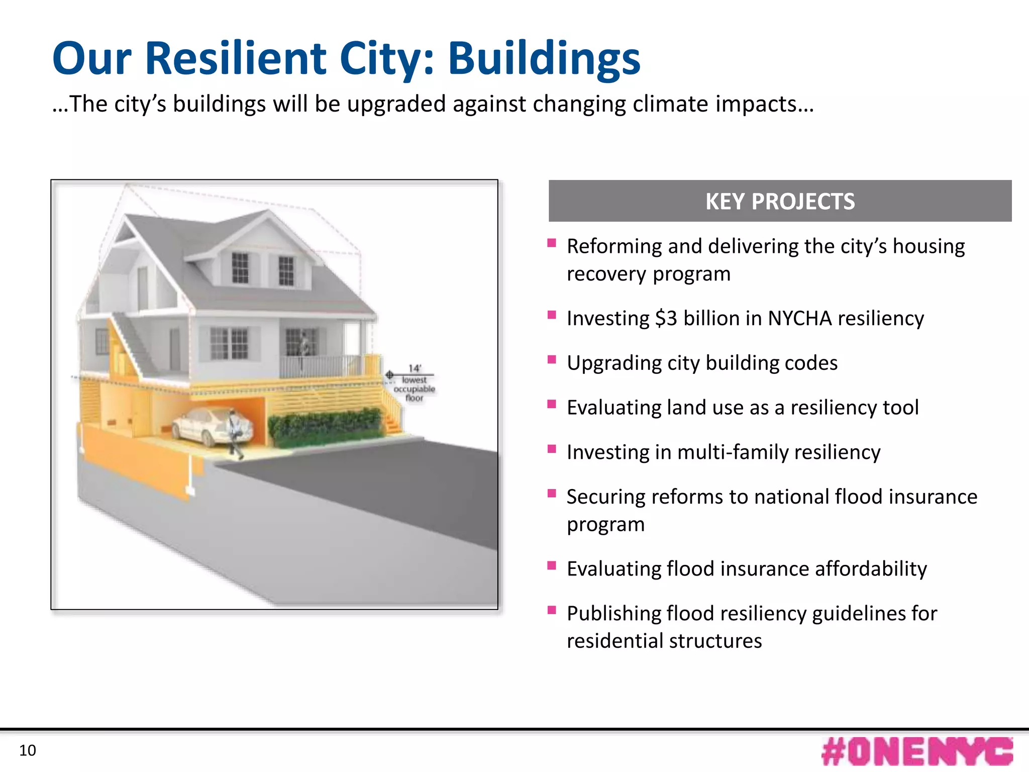 CONFIDENTIAL
10
 Reforming and delivering the city’s housing
recovery program
 Investing $3 billion in NYCHA resiliency
 Upgrading city building codes
 Evaluating land use as a resiliency tool
 Investing in multi-family resiliency
 Securing reforms to national flood insurance
program
 Evaluating flood insurance affordability
 Publishing flood resiliency guidelines for
residential structures
Our Resilient City: Buildings
…The city’s buildings will be upgraded against changing climate impacts…
KEY PROJECTS
10
 