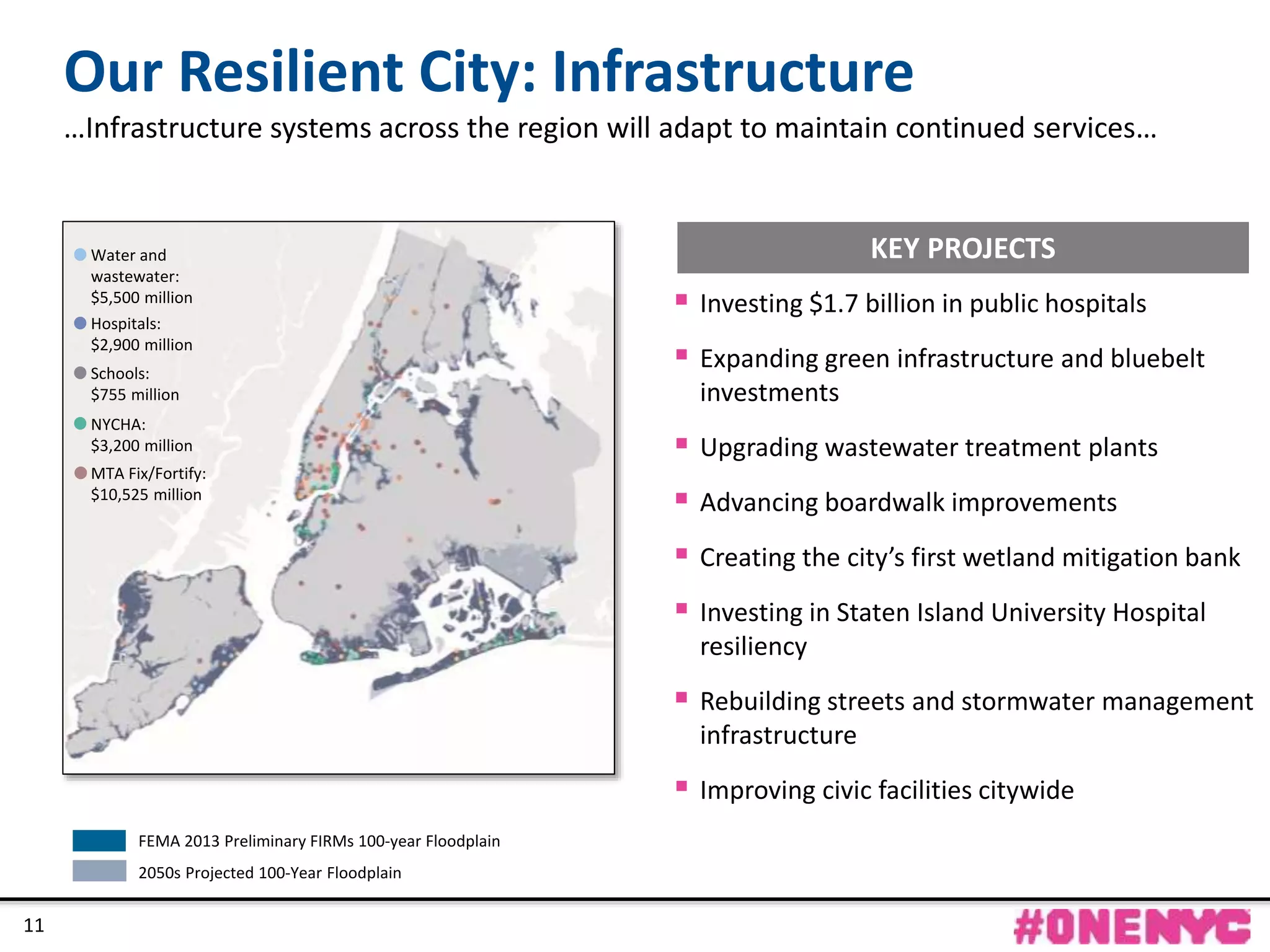 CONFIDENTIAL
11
Water and
wastewater:
$5,500 million
Hospitals:
$2,900 million
Schools:
$755 million
NYCHA:
$3,200 million
MTA Fix/Fortify:
$10,525 million
 Investing $1.7 billion in public hospitals
 Expanding green infrastructure and bluebelt
investments
 Upgrading wastewater treatment plants
 Advancing boardwalk improvements
 Creating the city’s first wetland mitigation bank
 Investing in Staten Island University Hospital
resiliency
 Rebuilding streets and stormwater management
infrastructure
 Improving civic facilities citywide
FEMA 2013 Preliminary FIRMs 100-year Floodplain
2050s Projected 100-Year Floodplain
KEY PROJECTS
Our Resilient City: Infrastructure
…Infrastructure systems across the region will adapt to maintain continued services…
11
 