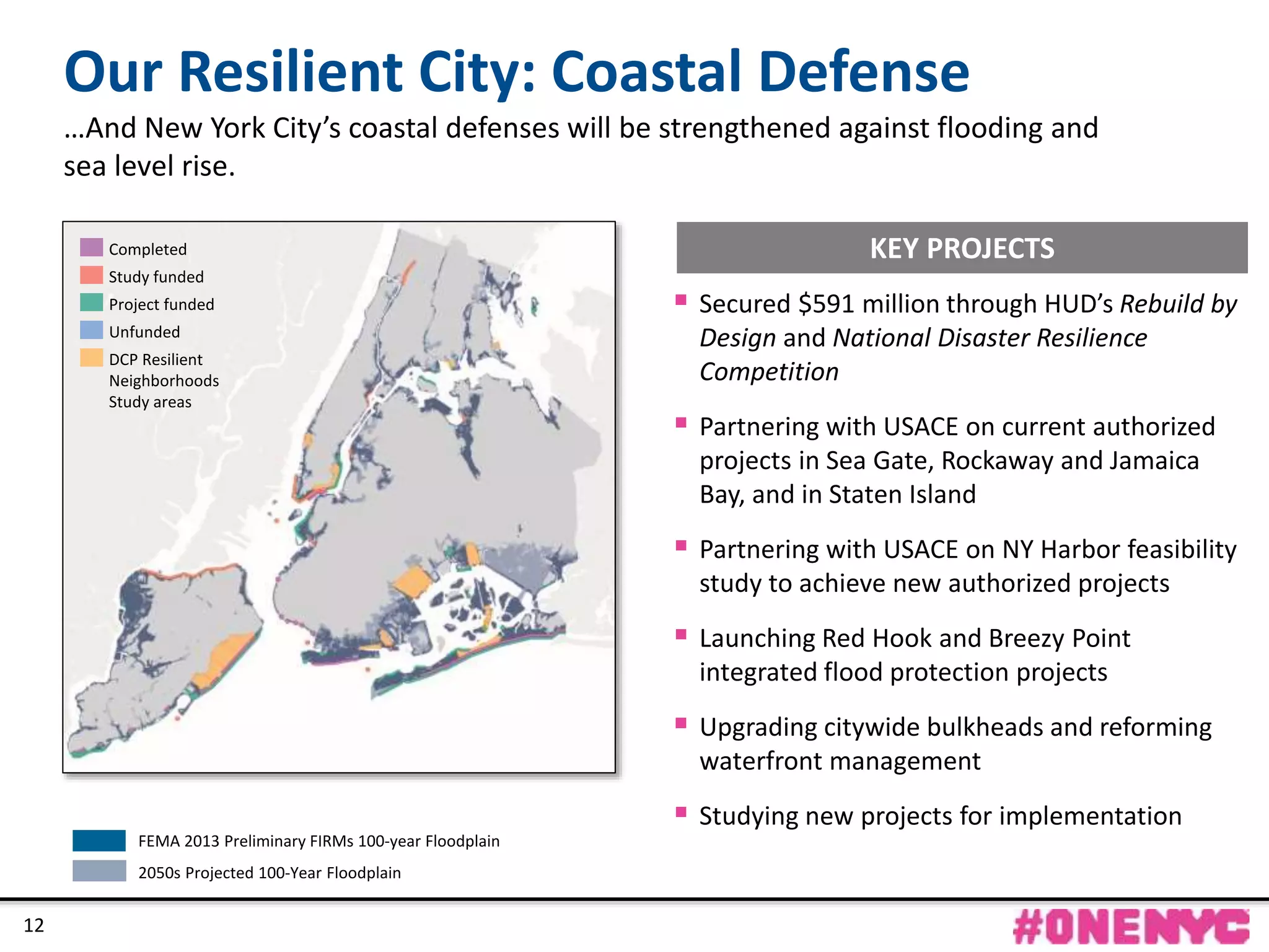 CONFIDENTIAL
12
Completed
Study funded
Project funded
Unfunded
DCP Resilient
Neighborhoods
Study areas
 Secured $591 million through HUD’s Rebuild by
Design and National Disaster Resilience
Competition
 Partnering with USACE on current authorized
projects in Sea Gate, Rockaway and Jamaica
Bay, and in Staten Island
 Partnering with USACE on NY Harbor feasibility
study to achieve new authorized projects
 Launching Red Hook and Breezy Point
integrated flood protection projects
 Upgrading citywide bulkheads and reforming
waterfront management
 Studying new projects for implementation
KEY PROJECTS
Our Resilient City: Coastal Defense
…And New York City’s coastal defenses will be strengthened against flooding and
sea level rise.
FEMA 2013 Preliminary FIRMs 100-year Floodplain
2050s Projected 100-Year Floodplain
12
 