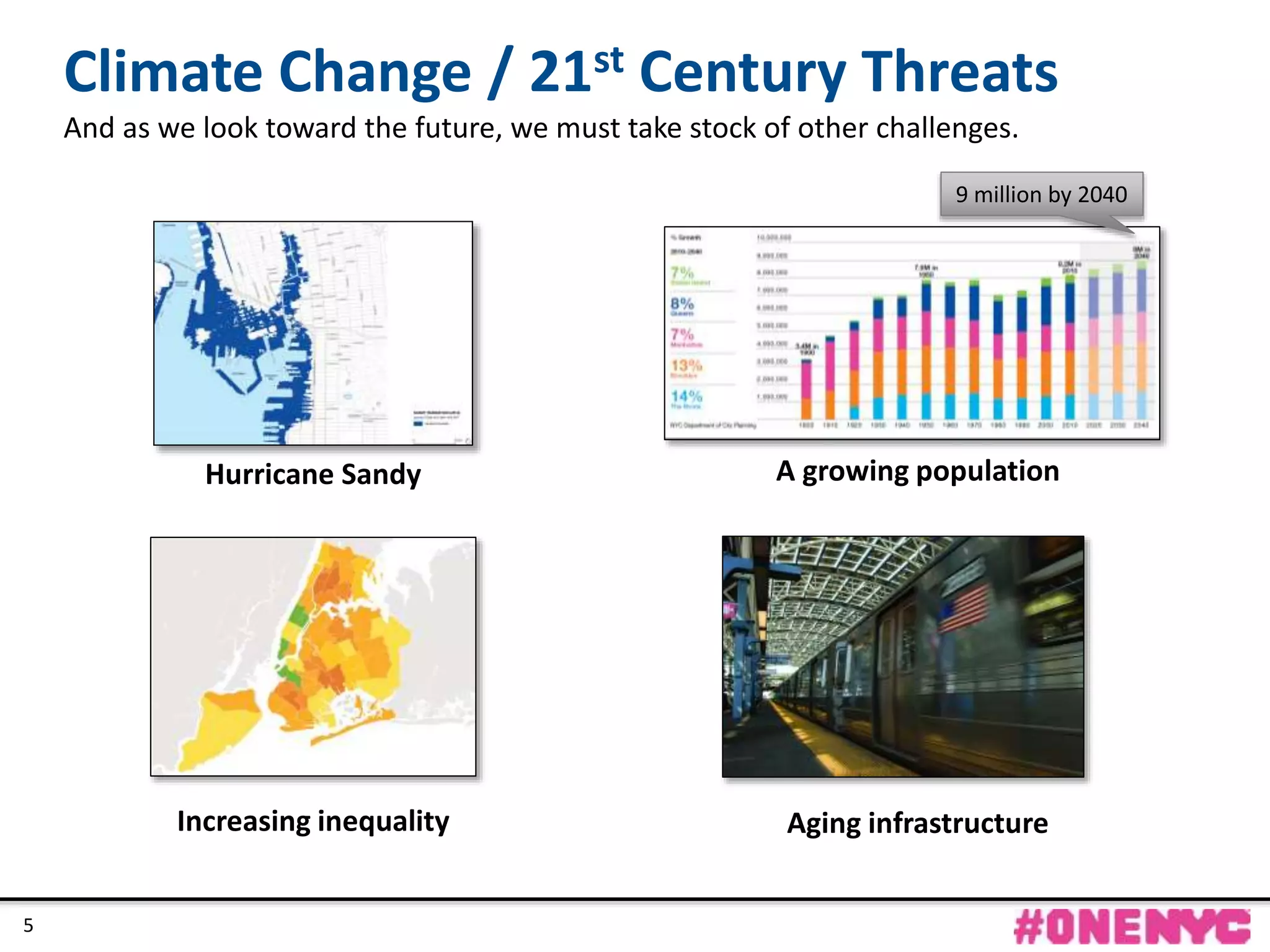CONFIDENTIAL
5
Increasing inequality
A growing population
Climate Change / 21st Century Threats
And as we look toward the future, we must take stock of other challenges.
Aging infrastructure
5
9 million by 2040
Hurricane Sandy
 