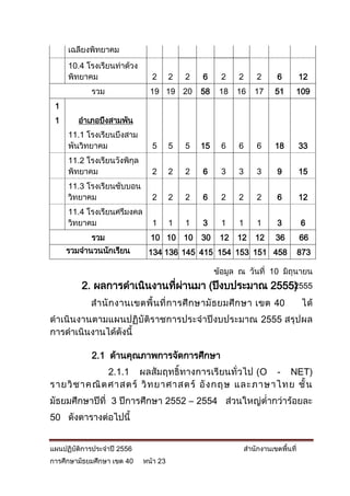 เฉลียงพิทยาคม
     10.4 โรงเรียนท่าด้วง
     พิทยาคม                  2       2   2   6      2   2       2      6         12
            รวม               19 19 20        58    18   16     17     51     109
 1
 1      อาเภอบึงสามพัน
     11.1 โรงเรียนบึงสาม
     พันวิทยาคม               5       5   5   15     6   6       6     18         33
     11.2 โรงเรียนวังพิกล
                        ุ
     พิทยาคม                  2       2   2   6      3   3       3      9         15
     11.3 โรงเรียนซับบอน
     วิทยาคม                  2       2   2   6      2   2       2      6         12
     11.4 โรงเรียนศรีมงคล
     วิทยาคม                  1       1   1   3      1   1       1      3         6
            รวม               10 10 10        30    12   12     12     36         66
     รวมจานวนนักเรียน        134 136 145 415 154 153 151 458                      873

                                                   ข้อมูล ณ วันที่ 10 มิถุนายน
         2. ผลการดาเนินงานทีผ่านมา (ปีงบประมาณ 2555)
                            ่                      2555

            ส านั ก งานเขตพื้ น ที่ ก ารศึ ก ษามั ธ ยมศึ ก ษา เขต 40               ได้
ดาเนินงานตามแผนปฏิบัติราชการประจาปีงบประมาณ 2555 สรุปผล
การดาเนินงานได้ดังนี้

            2.1 ด้านคุณภาพการจัดการศึกษา
               2.1.1 ผลสัมฤทธิ์ทางการเรียนทั่วไป (O - NET)
รายวิ ช าคณิ ต ศาสตร์ วิ ท ยาศาสตร์ อั ง กฤษ และภาษาไทย ชั้ น
มัธยมศึกษาปีที่ 3 ปีการศึกษา 2552 – 2554 ส่วนใหญ่ต่ากว่าร้อยละ
50 ดังตารางต่อไปนี้


แผนปฏิบัติการประจาปี 2556                                    สานักงานเขตพื้นที่
การศึกษามัธยมศึกษา เขต 40   หน้า 23
 