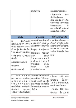 ขั้นพื้นฐาน                       ตนเองอย่างต่อเนื่อง
                                                                      - ร้ อ ยละ 80       ของ
                                                                      นักเรียนมีความ
                                                                      ส า ม า ร ถ ใ น ก า ร คิ ด
                                                                      วิเคราะห์ สังเคราะห์ มี
                                                                      วิจ ารณญาณ               มี
                                                                      ความคิ ด สร้ างสร ร ค์
                                                                      ตามระดับการศึกษา

           จุดเน้น                            มาตรการ                   ตัวชีวดความสาเร็จ
                                                                             ้ ั

3.                      - ยกระดั บ ผลสั ม ฤทธิ์ - ผลสั ม ฤทธิ์ ท างการ
                นั ก เรี ย นมี
                        ท า ง ก า ร เ รี ย น ต า ม เรี ย นวิ ช าหลั ก ระดั บ
ผ ล สั ม ฤ ท ธิ์ ท า ง ก า ร
                        หลักสูตรการศึกษาขั้น การศึ ก ษาขั้ น พื้ น ฐาน
เ รี ย น ก ลุ่ ม ส า ร ะ ก า ร
                        พื้นฐาน 8 กลุ่มสาระ จ า ก ก า ร ป ร ะ เ มิ น
เ รี ย น รู้ ห ลั ก เ พิ่ ม ขึ้ น
โดยผลการทดสอบ                                        ระดับชาติเพิ่มขึ้น ร้อย
                        โดยเน้น 5 กลุ่มวิชา
ร ะ ดั บ ชา ติ ( O-NET) หลั ก              ไ ด้ แ ก่ ละ 3
เพิ่มขึ้น               วิ ท ย า ศ า ส ต ร์
อย่างน้อยร้อยละ 3       ค ณิ ต ศ า ส ต ร์
                        ภาษาไทย             สังคม
(Student
                        ศึ ก ษา              แล ะ
Achievement)            ภาษาต่างประเทศ

4 . นั ก เ รี ย น มี                - ส่งเสริม สนับสนุนให้            - ร้อยละ     100        ของ
ค ว า ม ส า ม า ร ถ ด้ า น          สถานศึ ก ษาใช้ ร ะบบ
                                                                      นั ก เรี ย น   ชั้ น ป.1
ค ณิ ต ศ า ส ต ร์                   คอมพิ ว เตอร์ และสื่ อ
                                                                      ไ ด้ รั บ ส นั บ ส นุ น
วิ ท ย า ศ า ส ต ร์                 อิ เ ล็ ก ท ร อ นิ ก ส์ เ พื่ อ
                                                                      คอมพิวเตอร์พกพา
เทคโนโลยี และศิลปะ                  จั ด การเรี ย นการสอน
ศ า ส ต ร์       ทุ ก ค น           เพิ่มขึ้น                         - ร้อยละ 100 ของ
ได้รับการส่งเสริมให้มี                                                นักเรียน     ชั้น ป.1 ที่

แผนปฏิบัติการประจาปี 2556                                                สานักงานเขตพื้นที่
การศึกษามัธยมศึกษา เขต 40           หน้า 35
 