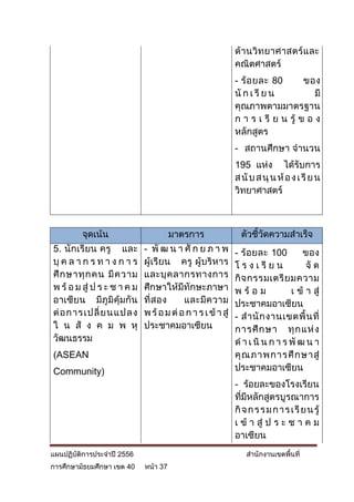 ด้ า นวิ ท ยาศาสตร์ แ ละ
                                                              คณิตศาสตร์
                                                              - ร้ อ ยละ 80       ของ
                                                              นั ก เ รี ย น          มี
                                                              คุณภาพตามมาตรฐาน
                                                              ก า ร เ รี ย น รู้ ข อ ง
                                                              หลักสูตร
                                                              - สถานศึกษา จานวน
                                                              195 แห่ง ได้รับการ
                                                              ส นั บ ส นุ น ห้ อ ง เ รี ย น
                                                              วิทยาศาสตร์



         จุดเน้น                       มาตรการ                  ตัวชี้วัดความสาเร็จ
5. นักเรียน ครู และ          - พั ฒ น า ศั ก ย ภ า พ          - ร้ อ ยละ 100       ของ
บุ ค ล า ก ร ท า ง ก า ร     ผู้เรียน ครู ผู้บริหาร           โ ร ง เ รี ย น        จั ด
ศึ ก ษาทุ ก คน มี ค วาม      และบุ ค ลากรทางการ               กิ จ กรรมเตรี ย มความ
พ ร้ อ ม สู่ ป ร ะ ช า ค ม   ศึกษาให้มีทักษะภาษา              พ ร้ อ ม         เ ข้ า สู่
อาเซียน มีภูมิคุ้มกัน        ที่ ส อง     และมี ค วาม         ประชาคมอาเซียน
ต่ อ การเปลี่ ย นแปลง        พ ร้ อ ม ต่ อ ก า ร เ ข้ า สู่   - ส านั ก งานเขตพื้ น ที่
ใ น สั ง ค ม พ หุ            ประชาคมอาเซียน                   การศึ ก ษา ทุ ก แห่ ง
วัฒนธรรม                                                      ด า เ นิ น ก า ร พั ฒ น า
(ASEAN                                                        คุ ณ ภาพการศึ ก ษาสู่
Community)                                                    ประชาคมอาเซียน
                                                              - ร้อยละของโรงเรียน
                                                              ที่มีหลักสูตรบูรณาการ
                                                              กิ จ ก ร ร ม ก า ร เ รี ย น รู้
                                                              เ ข้ า สู่ ป ร ะ ช า ค ม
                                                              อาเซียน
แผนปฏิบัติการประจาปี 2556                                         สานักงานเขตพื้นที่
การศึกษามัธยมศึกษา เขต 40    หน้า 37
 