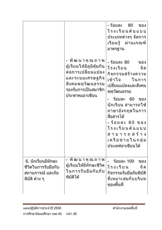 - ร้ อยละ 80 ของ
                                                                  โ ร ง เ รี ย น ต้ น แ บ บ
                                                                  ประเภทต่ า งๆ จั ด การ
                                                                  เรี ย นรู้ ผ่ า นเกณฑ์
                                                                  มาตรฐาน

                            - พั ฒ น า คุ ณ ภ า พ                 - ร้ อ ยละ 80        ของ
                            ผู้ เ รี ย นให้ มี ภู มิ คุ้ ม กั น   โ ร ง เ รี ย น        จั ด
                            ต่ อ การเปลี่ ย นแปลง                 กิ จ ก ร ร ม สร้ างค วา ม
                            แ ล ะ ร ะ บ บ เ ศ ร ษ ฐ กิ จ          เ ข้ า ใ จ        ในการ
                            สั ง คมพหุ วั ฒ นธร ร ม               เปลี่ยนแปลงและสังคม
                            รองรับการเป็นสมาชิก                   พหุวัฒนธรรม
                            ประชาคมอาเซียน
                                                                  - ร้อยละ 60 ของ
                                                                  นั ก เรี ย น สามารถใช้
                                                                  ภาษาอั ง กฤษในการ
                                                                  สื่อสารได้
                                                                  - ร้ อ ย ล ะ 6 0 ข อ ง
                                                                  โ ร ง เ รี ย น ต้ น แ บ บ
                                                                  ส า ม า ร ถ ส ร้ า ง
                                                                  เ ค รื อ ข่ า ย ใ น ก ลุ่ ม
                                                                  ประเทศอาเซียนได้


6. นักเรียนมีทักษะ          - พั ฒ น า คุ ณ ภ า พ                 - ร้อยละ 100 ของ
ชีวิตในการรับมือกับ         ผู้เรียนให้มีทักษะชีวิต               โ ร ง เ รี ย น       จั ด
สถานการณ์ และภัย            ใ น ก า ร รั บ มื อ กั บ ภั ย         กิจกรรมรับมือภัยพิบัติ
พิบัติ ต่าง ๆ               พิบัติได้                             ที่ เ หมาะสมกั บ บริ บ ท
                                                                  ของพื้นที่




แผนปฏิบัติการประจาปี 2556                                            สานักงานเขตพื้นที่
การศึกษามัธยมศึกษา เขต 40   หน้า 38
 
