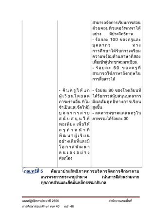 สามารถจัดการเรียนการสอน
                                                      ด้ ว ยคอมพิ ว เตอร์ พ กพาได้
                                                      อย่าง        มีประสิทธิภาพ
                                                      - ร้ อ ยละ 100 ของครู แ ละ
                                                      บุ ค ล า ก ร              ทาง
                                                      การศึ ก ษาได้ รั บ การเตรี ย ม
                                                      ความพร้ อ มด้ า นภาษาที่ ส อง
                                                      เพื่อเข้าสู่ประชาคมอาเซียน
                                                      - ร้ อ ย ล ะ 6 0 ข อ ง ค รู ที่
                                                      สามารถใช้ ภ าษาอั ง กฤษใน
                                                      การสื่อสารได้

                            - คื น ค รู ใ ห้ แ ก่     - ร้ อ ยละ 80 ของโรงเรี ย นที่
                            ผู้ เ รี ย น โ ด ย ล ด    ได้ รั บ การสนั บ สนุ น บุ ค ลากร
                            ภาระงานอื่ น ที่ไ ม่      มี ผ ลสั ม ฤ ทธิ์ ท างก าร เรี ย น
                            จาเป็นและจัดให้มี         สูงขึ้น
                            บุ ค ล า ก ร ส า ย        - ลดความขาดแคลนครู ใ น
                            ส นั บ ส นุ น ใ ห้        ภาพรวมได้ร้อยละ 30
                            พอเพี ย ง เพื่ อ ใ ห้
                            ค รู ท า ห น้ า ที่
                            พั ฒ น า ผู้ เ รี ย น
                            อย่ า งเต็ ม ที่ แ ละมี
                            โ อ ก า ส พั ฒ น า
                            ต น เ อ ง อ ย่ า ง
                            ต่อเนื่อง


 กลยุทธ์ที่ 5    พั ฒ นาประสิ ท ธิ ภ าพการบริ ห ารจั ด การศึ ก ษาตาม
            แนวทางการกระจายอานาจ               เน้นการมีส่วนร่วมจาก
            ทุกภาคส่วนและยึดมั่นหลักธรรมาภิบาล



แผนปฏิบัติการประจาปี 2556                                        สานักงานเขตพื้นที่
การศึกษามัธยมศึกษา เขต 40      หน้า 46
 