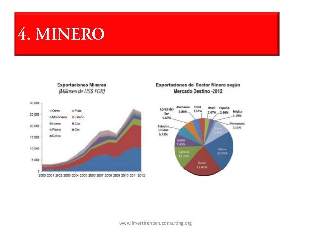 Invertir en forex peru