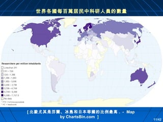 世界各國每百萬居民中科研人員的數量

[ 北歐尤其是芬蘭、冰島和日本等國的比例最高 . － Map
by ChartsBin.com ］

11/42

 