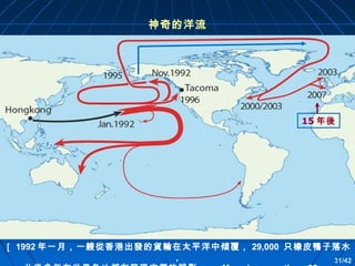 神奇的洋流

15 年後

［ 1992 年一月，一艘從香港出發的貨輪在太平洋中傾覆， 29,000 只橡皮鴨子落水
，
31/42

 