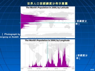 世界人口按經緯度分佈示意圖

( 按緯度分
佈)

［ Photograph by
mrgeng on Reddit ］

( 按經度分
佈)

9/42

 