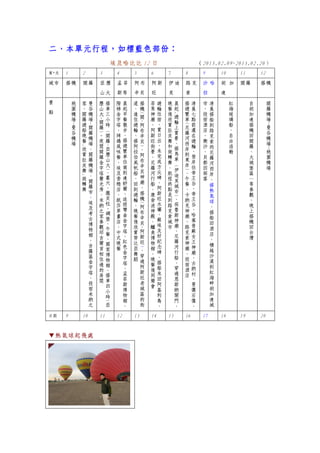 二、本單元行程，如標藍色部份：二、本單元行程，如標藍色部份：二、本單元行程，如標藍色部份：二、本單元行程，如標藍色部份：
埃及哈比比 12 日 （2013.02.09-2013.02.20）
第*天 1 2 3 4 5 6 7 8 9 10 11 12
城市 搭機 開羅 亞歷
山大
孟菲
斯等
阿布
辛貝
阿斯
旺
伊迪
芙
路克
索
沙 哈
拉
胡 加
達
開羅 搭機
景
點
桃
園
機
場
~
曼
谷
機
場
曼
谷
機
場
-
開
羅
機
場
、
開
羅
機
場
、
開
羅
市
、
埃
及
考
古
博
物
館
、
吉
薩
區
金
字
塔
、
投
宿
米
納
之
家
、
開
羅
遊
船
晚
餐
.
欣
賞
肚
皮
舞
.
旋
轉
舞
家 搭
車
三
小
時
(
開
羅
-
亞
歷
山
大
)
、
墓
穴
、
龐
貝
柱
、
碉
堡
、
午
餐
、
國
家
博
物
館
、
搭
車
四
小
時
(
亞
歷
山
大
-
開
羅
)
。
夜
間
開
羅
金
字
塔
聲
光
秀
、
米
納
之
家
參
觀
邱
吉
爾
首
相
住
過
的
房
間
晨
起
早
餐
散
步
、
搭
遊
覽
車
往
南
到
達
舒
爾
、
途
經
彎
曲
金
字
塔
、
紅
色
金
字
塔
、
孟
菲
斯
博
物
館
、
階
梯
金
字
塔
、
烤
鴿
風
味
餐
、
埃
及
香
精
店
、
紙
莎
草
畫
店
、
中
式
晚
餐
搭
機
(
開
-
阿
布
辛
貝
)、
阿
布
辛
貝
神
廟
、
搭
機
(
阿
布
辛
貝
-
阿
斯
旺
)
、
穿
過
阿
斯
旺
老
城
區
的
街
道
、
進
住
遊
輪
、
搭
阿
拉
伯
風
帆
船
、
回
到
遊
輪
、
晚
餐
後
欣
賞
努
比
亞
舞
蹈
遊
輪
住
宿
、
賞
日
出
、
未
完
成
方
尖
碑
、
阿
斯
旺
水
壩
、
蘇
埃
友
好
紀
念
碑
、
搭
船
來
回
阿
基
利
島
、
菲
萊
神
廟
、
阿
斯
旺
街
景
、
尼
羅
河
行
船
、
康
翁
波
神
殿
、
鱷
魚
博
物
館
、
晚
餐
後
同
樂
會
晨
起
.
遊
輪
上
賞
景
、
搭
馬
車
(
伊
迪
芙
城
市
)
、
荷
魯
斯
神
廟
、
尼
羅
河
行
船
、
穿
過
恩
斯
納
閘
門
、
晚
餐
後
欣
賞
肚
皮
舞
和
旋
轉
舞
、
航
程
終
點
是
到
路
克
索
城
市
清
晨
七
點
前
還
在
遊
輪
、
登
岸
往
帝
王
谷
、
帝
王
谷
、
哈
塞
普
蘇
女
王
神
廟
、
古
納
村
、
曼
儂
石
像
、
搭
遊
覽
車
(
尼
羅
河
西
岸
到
東
岸
)
、
午
餐
、
卡
納
克
神
廟
、
路
克
索
神
廟
、
投
宿
酒
店
清
晨
搭
船
到
路
克
索
的
尼
羅
河
西
岸
、
搭
熱
氣
球
、
搭
船
回
酒
店
、
橫
越
沙
漠
到
紅
海
畔
胡
加
達
城
市
、
投
宿
酒
店
、
衝
沙
、
貝
都
因
部
落
紅
海
玻
璃
船
、
自
由
活
動
自
胡
加
達
搭
機
回
開
羅
、
大
城
堡
區
…
等
參
觀
、
晚
上
搭
機
回
台
灣
開
羅
機
場
~
曼
谷
機
場
~
桃
園
機
場
日期 9 10 11 12 13 14 15 16 17 18 19 20
▼熱氣球起飛處
 