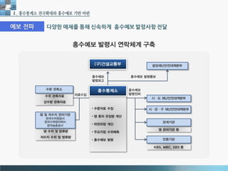 intro-HRFCO.pptx