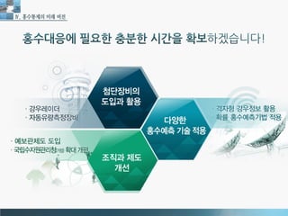 intro-HRFCO.pptx