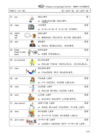 Meguro Language Center ★BP1-10 (200912)
3/4
PART 2 （21～40） ⑤－JLPT N5 ④－JLPT N4
21. pay はらいます ④
ex. じゅぎょうりょうを はらいます。
22. make つくります ⑤④
ex. コーヒーメーカーで コーヒーを つくります。
23. はなします ⑤④
ex. あのひとは フランスごと えいごを はなします。
24. wait まちます ⑤④
ex. ３０ぷん まちましたから、 かえります。
25. わすれます ⑤④
ex. かぎを わすれました。
26. be surprised びっくりします ④
ex. わたしの テストは １００てんでした。 びっくりしました。
27. relax のんびりします
ex. にちようびは うちで のんびりします。
28. call でんわを します ⑤④
ex. いつ ともだちに でんわを しましたか。
29. cook りょうりを します ⑤④
ex. わたしは まいばん りょうりを します。
30. work しごとを します ⑤④
ex. なんじから なんじまで しごとをしますか。
31. play (sports) (スポーツ)を します ⑤④
ex. かれは まいしゅう にちようびに テニスを します。
32. shop かいものを します ⑤④
ex. スーパーで たくさん かいものを しました。
33. give a party パーティーを します ⑤④
ex. しゅうまつ ともだちの うちで パーティーを します。
speak,
talk,
tell
.....、
.....。
(tuition)
forget
forget to take
leave
 