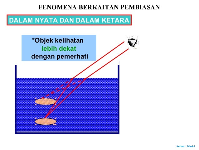 40.dalam nyata dan dalam ketara