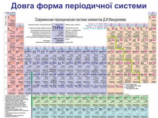 Періодична система елементів