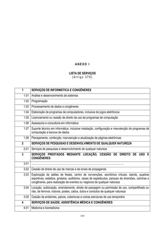 165
A N E X O I
LISTA DE SERVIÇOS
( A r t i g o 3 7 9 )
1 SERVIÇOS DE INFORMÁTICA E CONGÊNERES
1.01 Análise e desenvolvimento de sistemas
1.02 Programação
1.03 Processamento de dados e congêneres
1.04 Elaboração de programas de computadores, inclusive de jogos eletrônicos
1.05 Licenciamento ou cessão de direito de uso de programas de computação
1.06 Assessoria e consultoria em informática
1.07 Suporte técnico em informática, inclusive instalação, configuração e manutenção de programas de
computação e bancos de dados
1.08 Planejamento, confecção, manutenção e atualização de páginas eletrônicas
2 SERVIÇOS DE PESQUISAS E DESENVOLVIMENTO DE QUALQUER NATUREZA
2.01 Serviços de pesquisas e desenvolvimento de qualquer natureza
3 SERVIÇOS PRESTADOS MEDIANTE LOCAÇÃO, CESSÃO DE DIREITO DE USO E
CONGÊNERES
3.01 .............................................................................................................................
3.02 Cessão de direito de uso de marcas e de sinais de propaganda
3.03 Exploração de salões de festas, centro de convenções, escritórios virtuais, stands, quadras
esportivas, estádios, ginásios, auditórios, casas de espetáculos, parques de diversões, canchas e
congêneres, para realização de eventos ou negócios de qualquer natureza
3.04 Locação, sublocação, arrendamento, direito de passagem ou permissão de uso, compartilhado ou
não, de ferrovia, rodovia, postes, cabos, dutos e condutos de qualquer natureza
3.05 Cessão de andaimes, palcos, coberturas e outras estruturas de uso temporário
4 SERVIÇOS DE SAÚDE, ASSISTÊNCIA MÉDICA E CONGÊNERES
4.01 Medicina e biomedicina
 