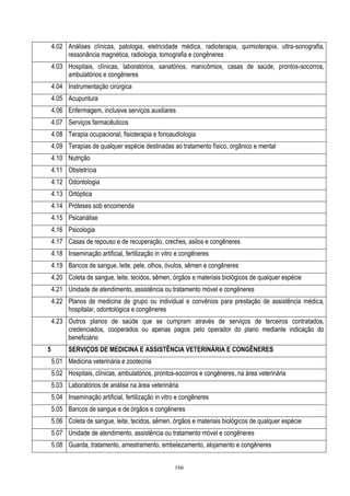 166
4.02 Análises clínicas, patologia, eletricidade médica, radioterapia, quimioterapia, ultra-sonografia,
ressonância magnética, radiologia, tomografia e congêneres
4.03 Hospitais, clínicas, laboratórios, sanatórios, manicômios, casas de saúde, prontos-socorros,
ambulatórios e congêneres
4.04 Instrumentação cirúrgica
4.05 Acupuntura
4.06 Enfermagem, inclusive serviços auxiliares
4.07 Serviços farmacêuticos
4.08 Terapia ocupacional, fisioterapia e fonoaudiologia
4.09 Terapias de qualquer espécie destinadas ao tratamento físico, orgânico e mental
4.10 Nutrição
4.11 Obstetrícia
4.12 Odontologia
4.13 Ortóptica
4.14 Próteses sob encomenda
4.15 Psicanálise
4.16 Psicologia
4.17 Casas de repouso e de recuperação, creches, asilos e congêneres
4.18 Inseminação artificial, fertilização in vitro e congêneres
4.19 Bancos de sangue, leite, pele, olhos, óvulos, sêmen e congêneres
4.20 Coleta de sangue, leite, tecidos, sêmen, órgãos e materiais biológicos de qualquer espécie
4.21 Unidade de atendimento, assistência ou tratamento móvel e congêneres
4.22 Planos de medicina de grupo ou individual e convênios para prestação de assistência médica,
hospitalar, odontológica e congêneres
4.23 Outros planos de saúde que se cumpram através de serviços de terceiros contratados,
credenciados, cooperados ou apenas pagos pelo operador do plano mediante indicação do
beneficiário
5 SERVIÇOS DE MEDICINA E ASSISTÊNCIA VETERINÁRIA E CONGÊNERES
5.01 Medicina veterinária e zootecnia
5.02 Hospitais, clínicas, ambulatórios, prontos-socorros e congêneres, na área veterinária
5.03 Laboratórios de análise na área veterinária
5.04 Inseminação artificial, fertilização in vitro e congêneres
5.05 Bancos de sangue e de órgãos e congêneres
5.06 Coleta de sangue, leite, tecidos, sêmen, órgãos e materiais biológicos de qualquer espécie
5.07 Unidade de atendimento, assistência ou tratamento móvel e congêneres
5.08 Guarda, tratamento, amestramento, embelezamento, alojamento e congêneres
 
