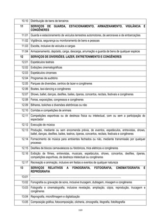 169
10.10 Distribuição de bens de terceiros
11 SERVIÇOS DE GUARDA, ESTACIONAMENTO, ARMAZENAMENTO, VIGILÂNCIA E
CONGÊNERES
11.01 Guarda e estacionamento de veículos terrestres automotores, de aeronaves e de embarcações
11.02 Vigilância, segurança ou monitoramento de bens e pessoas
11.03 Escolta, inclusive de veículos e cargas
11.04 Armazenamento, depósito, carga, descarga, arrumação e guarda de bens de qualquer espécie
12 SERVIÇOS DE DIVERSÕES, LAZER, ENTRETENIMENTO E CONGÊNERES
12.01 Espetáculos teatrais
12.02 Exibições cinematográficas
12.03 Espetáculos circenses
12.04 Programas de auditório
12.05 Parques de diversões, centros de lazer e congêneres
12.06 Boates, taxi-dancing e congêneres
12.07 Shows, ballet, danças, desfiles, bailes, óperas, concertos, recitais, festivais e congêneres
12.08 Feiras, exposições, congressos e congêneres
12.09 Bilhares, boliches e diversões eletrônicas ou não
12.10 Corridas e competições de animais
12.11 Competições esportivas ou de destreza física ou intelectual, com ou sem a participação do
espectador
12.12 Execução de música
12.13 Produção, mediante ou sem encomenda prévia, de eventos, espetáculos, entrevistas, shows,
ballet, danças, desfiles, bailes, teatros, óperas, concertos, recitais, festivais e congêneres
12.14 Fornecimento de música para ambientes fechados ou não, mediante transmissão por qualquer
processo
12.15 Desfiles de blocos carnavalescos ou folclóricos, trios elétricos e congêneres
12.16 Exibição de filmes, entrevistas, musicais, espetáculos, shows, concertos, desfiles, óperas,
competições esportivas, de destreza intelectual ou congêneres
12.17 Recreação e animação, inclusive em festas e eventos de qualquer natureza
13 SERVIÇOS RELATIVOS A FONOGRAFIA, FOTOGRAFIA, CINEMATOGRAFIA E
REPROGRAFIA
13.01 .............................................................................................................................
13.02 Fonografia ou gravação de sons, inclusive trucagem, dublagem, mixagem e congêneres
13.03 Fotografia e cinematografia, inclusive revelação, ampliação, cópia, reprodução, trucagem e
congêneres
13.04 Reprografia, microfilmagem e digitalização
13.05 Composição gráfica, fotocomposição, clicheria, zincografia, litografia, fotolitografia
 