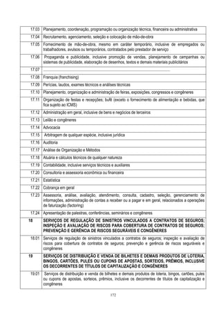 172
17.03 Planejamento, coordenação, programação ou organização técnica, financeira ou administrativa
17.04 Recrutamento, agenciamento, seleção e colocação de mão-de-obra
17.05 Fornecimento de mão-de-obra, mesmo em caráter temporário, inclusive de empregados ou
trabalhadores, avulsos ou temporários, contratados pelo prestador de serviço
17.06 Propaganda e publicidade, inclusive promoção de vendas, planejamento de campanhas ou
sistemas de publicidade, elaboração de desenhos, textos e demais materiais publicitários
17.07 .............................................................................................................................
17.08 Franquia (franchising)
17.09 Perícias, laudos, exames técnicos e análises técnicas
17.10 Planejamento, organização e administração de feiras, exposições, congressos e congêneres
17.11 Organização de festas e recepções; bufê (exceto o fornecimento de alimentação e bebidas, que
fica sujeito ao ICMS)
17.12 Administração em geral, inclusive de bens e negócios de terceiros
17.13 Leilão e congêneres
17.14 Advocacia
17.15 Arbitragem de qualquer espécie, inclusive jurídica
17.16 Auditoria
17.17 Análise de Organização e Métodos
17.18 Atuária e cálculos técnicos de qualquer natureza
17.19 Contabilidade, inclusive serviços técnicos e auxiliares
17.20 Consultoria e assessoria econômica ou financeira
17.21 Estatística
17.22 Cobrança em geral
17.23 Assessoria, análise, avaliação, atendimento, consulta, cadastro, seleção, gerenciamento de
informações, administração de contas a receber ou a pagar e em geral, relacionados a operações
de faturização (factoring)
17.24 Apresentação de palestras, conferências, seminários e congêneres
18 SERVIÇOS DE REGULAÇÃO DE SINISTROS VINCULADOS A CONTRATOS DE SEGUROS;
INSPEÇÃO E AVALIAÇÃO DE RISCOS PARA COBERTURA DE CONTRATOS DE SEGUROS;
PREVENÇÃO E GERÊNCIA DE RISCOS SEGURÁVEIS E CONGÊNERES
18.01 Serviços de regulação de sinistros vinculados a contratos de seguros; inspeção e avaliação de
riscos para cobertura de contratos de seguros; prevenção e gerência de riscos seguráveis e
congêneres
19 SERVIÇOS DE DISTRIBUIÇÃO E VENDA DE BILHETES E DEMAIS PRODUTOS DE LOTERIA,
BINGOS, CARTÕES, PULES OU CUPONS DE APOSTAS, SORTEIOS, PRÊMIOS, INCLUSIVE
OS DECORRENTES DE TÍTULOS DE CAPITALIZAÇÃO E CONGÊNERES
19.01 Serviços de distribuição e venda de bilhetes e demais produtos de loteria, bingos, cartões, pules
ou cupons de apostas, sorteios, prêmios, inclusive os decorrentes de títulos de capitalização e
congêneres
 
