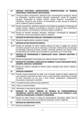 173
20 SERVIÇOS PORTUÁRIOS, AEROPORTUÁRIOS, FERROPORTUÁRIOS, DE TERMINAIS
RODOVIÁRIOS, FERROVIÁRIOS E METROVIÁRIOS
20.01 Serviços portuários, ferroportuários, utilização de porto, movimentação de passageiros, reboque
de embarcações, rebocador escoteiro, atracação, desatracação, serviços de praticagem,
capatazia, armazenagem de qualquer natureza, serviços acessórios, movimentação de
mercadorias, serviços de apoio marítimo, de movimentação ao largo, serviços de armadores,
estiva, conferência, logística e congêneres
20.02 Serviços aeroportuários, utilização de aeroporto, movimentação de passageiros, armazenagem de
qualquer natureza, capatazia, movimentação de aeronaves, serviços de apoio aeroportuários,
serviços acessórios, movimentação de mercadorias, logística e congêneres
20.03 Serviços de terminais rodoviários, ferroviários, metroviários, movimentação de passageiros,
mercadorias, inclusive suas operações, logística e congêneres
21 SERVIÇOS DE REGISTROS PÚBLICOS, CARTORÁRIOS E NOTARIAIS
21.01 Serviços de registros públicos, cartorários e notariais
22 SERVIÇOS DE EXPLORAÇÃO DE RODOVIA
22.01 Serviços de exploração de rodovia mediante cobrança de preço ou pedágio dos usuários,
envolvendo execução de serviços de conservação, manutenção, melhoramentos para adequação
de capacidade e segurança de trânsito, operação, monitoração, assistência aos usuários e outros
serviços definidos em contratos, atos de concessão ou de permissão ou em normas oficiais
23 SERVIÇOS DE PROGRAMAÇÃO E COMUNICAÇÃO VISUAL, DESENHO INDUSTRIAL E
CONGÊNERES
23.01 Serviços de programação e comunicação visual, desenho industrial e congêneres
24 SERVIÇOS DE CHAVEIROS, CONFECÇÃO DE CARIMBOS, PLACAS, SINALIZAÇÃO VISUAL,
BANNERS, ADESIVOS E CONGÊNERES
24.01 Serviços de chaveiros, confecção de carimbos, placas, sinalização visual, banners, adesivos e
congêneres
25 SERVIÇOS FUNERÁRIOS
25.01 Funerais, inclusive fornecimento de caixão, urna ou esquifes; aluguel de capela; transporte do
corpo cadavérico; fornecimento de flores, coroas e outros paramentos; desembaraço de certidão
de óbito; fornecimento de véu, essa e outros adornos; embalsamento, embelezamento,
conservação ou restauração de cadáveres
25.02 Cremação de corpos e partes de corpos cadavéricos
25.03 Planos ou convênio funerários
25.04 Manutenção e conservação de jazigos e cemitérios
26 SERVIÇOS DE COLETA, REMESSA OU ENTREGA DE CORRESPONDÊNCIAS,
DOCUMENTOS, OBJETOS, BENS OU VALORES, INCLUSIVE PELOS CORREIOS E SUAS
AGÊNCIAS FRANQUEADAS; COURRIER E CONGÊNERES
26.01 Serviços de coleta, remessa ou entrega de correspondências, documentos, objetos, bens ou
valores, inclusive pelos correios e suas agências franqueadas; courrier e congêneres
27 SERVIÇOS DE ASSISTÊNCIA SOCIAL
27.01 Serviços de assistência social
 