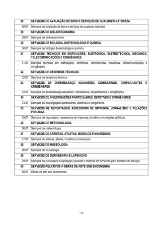 174
28 SERVIÇOS DE AVALIAÇÃO DE BENS E SERVIÇOS DE QUALQUER NATUREZA
28.01 Serviços de avaliação de bens e serviços de qualquer natureza
29 SERVIÇOS DE BIBLIOTECONOMIA
29.01 Serviços de biblioteconomia
30 SERVIÇOS DE BIOLOGIA, BIOTECNOLOGIA E QUÍMICA
30.01 Serviços de biologia, biotecnologia e química
31 SERVIÇOS TÉCNICOS EM EDIFICAÇÕES, ELETRÔNICA, ELETROTÉCNICA, MECÂNICA,
TELECOMUNICAÇÕES E CONGÊNERES
31.01 Serviços técnicos em edificações, eletrônica, eletrotécnica, mecânica, telecomunicações e
congêneres
32 SERVIÇOS DE DESENHOS TÉCNICOS
32.01 Serviços de desenhos técnicos
33 SERVIÇOS DE DESEMBARAÇO ADUANEIRO, COMISSÁRIOS, DESPACHANTES E
CONGÊNERES
33.01 Serviços de desembaraço aduaneiro, comissários, despachantes e congêneres
34 SERVIÇOS DE INVESTIGAÇÕES PARTICULARES, DETETIVES E CONGÊNERES
34.01 Serviços de investigações particulares, detetives e congêneres
35 SERVIÇOS DE REPORTAGEM, ASSESSORIA DE IMPRENSA, JORNALISMO E RELAÇÕES
PÚBLICAS
35.01 Serviços de reportagem, assessoria de imprensa, jornalismo e relações públicas
36 SERVIÇOS DE METEOROLOGIA
36.01 Serviços de meteorologia
37 SERVIÇOS DE ARTISTAS, ATLETAS, MODELOS E MANEQUINS
37.01 Serviços de artistas, atletas, modelos e manequins
38 SERVIÇOS DE MUSEOLOGIA
38.01 Serviços de museologia
39 SERVIÇOS DE OURIVESARIA E LAPIDAÇÃO
39.01 Serviços de ourivesaria e lapidação (quando o material for fornecido pelo tomador do serviço)
40 SERVIÇOS RELATIVOS A OBRAS DE ARTE SOB ENCOMENDA
40.01 Obras de arte sob encomenda
 