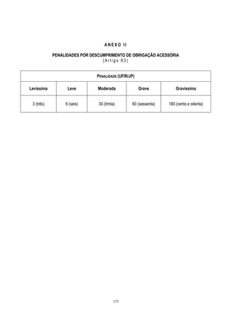 175
A N E X O I I
PENALIDADES POR DESCUMPRIMENTO DE OBRIGAÇÃO ACESSÓRIA
( A r t i g o 6 3 )
PENALIDADE (UFIR/JP)
Levíssima Leve Moderada Grave Gravíssima
3 (três) 6 (seis) 30 (trinta) 60 (sessenta) 180 (cento e oitenta)
 
