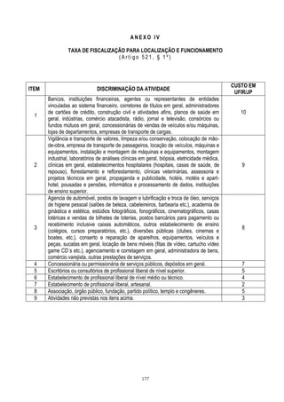 177
A N E X O I V
TAXA DE FISCALIZAÇÃO PARA LOCALIZAÇÃO E FUNCIONAMENTO
( A r t i g o 5 2 1 , § 1 º )
ITEM DISCRIMINAÇÃO DA ATIVIDADE
CUSTO EM
UFIR/JP
1
Bancos, instituições financeiras, agentes ou representantes de entidades
vinculadas ao sistema financeiro, corretores de títulos em geral, administradores
de cartões de crédito, construção civil e atividades afins, planos de saúde em
geral, indústrias, comércio atacadista, rádio, jornal e televisão, consórcios ou
fundos mútuos em geral, concessionárias de vendas de veículos e/ou máquinas,
lojas de departamentos, empresas de transporte de cargas.
10
2
Vigilância e transporte de valores, limpeza e/ou conservação, colocação de mão-
de-obra, empresa de transporte de passageiros, locação de veículos, máquinas e
equipamentos, instalação e montagem de máquinas e equipamentos, montagem
industrial, laboratórios de análises clínicas em geral, biópsia, eletricidade médica,
clínicas em geral, estabelecimentos hospitalares (hospitais, casas de saúde, de
repouso), florestamento e reflorestamento, clínicas veterinárias, assessoria e
projetos técnicos em geral, propaganda e publicidade, hotéis, motéis e apart-
hotel, pousadas e pensões, informática e processamento de dados, instituições
de ensino superior.
9
3
Agencia de automóvel, postos de lavagem e lubrificação e troca de óleo, serviços
de higiene pessoal (salões de beleza, cabeleireiros, barbearia etc.), academia de
ginástica e estética, estúdios fotográficos, fonográficos, cinematográficos, casas
lotéricas e vendas de bilhetes de loterias, postos bancários para pagamento ou
recebimento inclusive caixas automáticos, outros estabelecimento de ensino
(colégios, cursos preparatórios, etc.), diversões públicas (clubes, cinemas e
boates, etc.), conserto e reparação de aparelhos, equipamentos, veículos e
peças, sucatas em geral, locação de bens móveis (fitas de vídeo, cartucho vídeo
game CD´s etc.), agenciamento e corretagem em geral, administradora de bens,
comércio varejista, outras prestações de serviços.
8
4 Concessionária ou permissionária de serviços públicos, depósitos em geral. 7
5 Escritórios ou consultórios de profissional liberal de nível superior. 5
6 Estabelecimento de profissional liberal de nível médio ou técnico. 4
7 Estabelecimento de profissional liberal, artesanal. 2
8 Associação, órgão público, fundação, partido político, templo e congêneres. 5
9 Atividades não previstas nos itens acima. 3
 