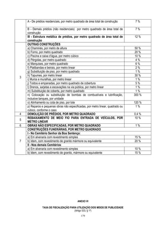 179
A - De prédios residenciais, por metro quadrado de área total de construção 7 %
B - Demais prédios (não residenciais) por metro quadrado de área total de
construção
7 %
III - Estrutura metálica de prédios, por metro quadrado de área total de
construção
12 %
3
OUTRAS CONSTRUÇÕES
a) Chaminés, por metro de altura 50 %
b) Forno, por metro quadrado 20 %
c) Piscina e caixa d‟água, por metro cúbico 10 %
d) Pérgolas, por metro quadrado 4 %
e) Marquises, por metro quadrado 6 %
f) Platibandas e beirais, por metro linear 2 %
g) Substituição de piso, por metro quadrado 1 %
h) Tapumes, por metro linear 30 %
i) Muros e muralhas, por metro linear 1 %
j) Toldos e empanadas, por metro quadrado de cobertura 5 %
l) Drenos, sarjetas e escavações na via pública, por metro linear 1 %
m) Substituição de coberta, por metro quadrado 1 %
n) Colocação ou substituição de bombas de combustíveis e lubrificação,
inclusive tanques, por unidade
300 %
o) Alinhamento ou cota de piso, por lote 120 %
p) Reparos e pequenas obras não especificadas, por metro linear, quadrado ou
cúbico, conforme o caso
1 %
4 DEMOLIÇÃO DE PRÉDIOS, POR METRO QUADRADO 0,4 %
5
REBAIXAMENTO DE MEIO FIO PARA ENTRADA DE VEÍCULOS, POR
METRO LINEAR
10 %
6 OBRAS NÃO ESPECIFICADAS, POR METRO QUADRADO 1 %
7
CONSTRUÇÕES FUNERÁRIAS, POR METRO QUADRADO
I - No Cemitério Senhor da Boa Sentença:
a) Em alvenaria com revestimento simples 15 %
b) Idem, com revestimento de granito mármore ou equivalente 20 %
II - Nos demais Cemitérios:
a) Em alvenaria com revestimento simples 10 %
b) Idem, com revestimento de granito, mármore ou equivalente 15 %
ANEXO VI
TAXA DE FISCALIZAÇÃO PARA UTILIZAÇÃO DOS MEIOS DE PUBLICIDADE
(Artigo 533, § 1º)
 