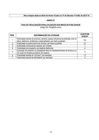 180
Nova redação dada ao título do Anexo VI pelo art. 6º do Decreto nº 6.940, de 20.07.10.
ANEXO VI
TAXA DE FISCALIZAÇÃO PARA UTILIZAÇÃO DOS MEIOS DE PUBLICIDADE
(Artigo 533, Parágrafo único)
ITEM DISCRIMINAÇÃO DA ATIVIDADE
CUSTO EM
UFIR/JP
1
Publicidade através de anúncios, letreiros, placas indicativas de profissão, arte ou
ofício, distintivos, emblemas e assemelhados, por metro quadrado
0,2
2 Publicidade na parte externa de veículos, por metro quadrado 0,7
3 Publicidade conduzida por pessoa, por unidade 1
4 Publicidade em prospecto, por espécie distribuída 4
5
Exposição de produtos ou propaganda feita em estabelecimentos de terceiros ou
em locais de frequência pública, por espécie
2
6 Publicidade através de "out door", por exemplar 1,7
7 Publicidade através de alto-falante, por exemplar 3
 