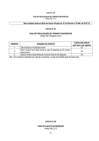 181
A N E X O VII
TAXA DE FISCALIZAÇÃO DE TRÂNSITO EM EVENTOS
(Artigo 539, § 1º)
Nova redação dada ao título do Anexo VII pelo art. 6º do Decreto nº 6.940, de 20.07.10.
A N E X O VII
TAXA DE FISCALIZAÇÃO DE TRÂNSITO EM EVENTOS
(Artigo 539, Parágrafo único)
PERÍODO HORÁRIO DO EVENTO
CUSTO EM UFIR/JP
(por hora e por agente)
1 Das 8 (oito) às 18 (dezoito) horas 0,3
2
Das 5 (cinco) às 8 (oito) horas ou das 18 (dezoito) às 22 (vinte e
duas) horas
0,4
3 Das 22 (vinte e duas) horas às 5 (cinco) horas do dia seguinte 0,5
Obs.: Se o evento se estender por mais de um período, o custo será aferido pelo de maior valor.
A N E X O VIII
TAXA DE COLETA DE RESÍDUOS
(Artigo 546, § 1º)
 