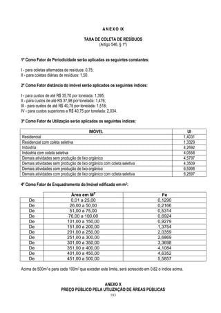 183
A N E X O IX
TAXA DE COLETA DE RESÍDUOS
(Artigo 546, § 1º)
1º Como Fator de Periodicidade serão aplicadas as seguintes constantes:
I - para coletas alternadas de resíduos: 0,75;
II - para coletas diárias de resíduos: 1,50.
2º Como Fator distância do imóvel serão aplicados os seguintes índices:
I - para custos de até R$ 35,70 por tonelada: 1,395;
II - para custos de até R$ 37,98 por tonelada: 1,476;
III - para custos de até R$ 40,75 por tonelada: 1,518;
IV - para custos superiores a R$ 40,75 por tonelada: 2,034.
3º Como Fator de Utilização serão aplicados os seguintes índices:
IMÓVEL UI
Residencial 1,4031
Residencial com coleta seletiva 1,3329
Indústria 4,2692
Indústria com coleta seletiva 4,0558
Demais atividades sem produção de lixo orgânico 4,5797
Demais atividades sem produção de lixo orgânico com coleta seletiva 4,3509
Demais atividades com produção de lixo orgânico 6,5998
Demais atividades com produção de lixo orgânico com coleta seletiva 6,2697
4º Como Fator de Enquadramento do Imóvel edificado em m2:
Área em M2
Fe
De 0,01 a 25,00 0,1290
De 26,00 a 50,00 0,2166
De 51,00 a 75,00 0,5314
De 76,00 a 100,00 0,6924
De 101,00 a 150,00 0,9279
De 151,00 a 200,00 1,3754
De 201,00 a 250,00 2,0359
De 251,00 a 300,00 2,6869
De 301,00 a 350,00 3,3698
De 351,00 a 400,00 4,1084
De 401,00 a 450,00 4,6352
De 451,00 a 500,00 5,5857
Acima de 500m2 e para cada 100m2 que exceder este limite, será acrescido em 0,82 o índice acima.
ANEXO X
PREÇO PÚBLICO PELA UTILIZAÇÃO DE ÁREAS PÚBLICAS
 
