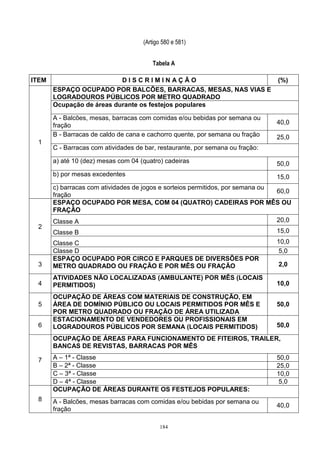 184
(Artigo 580 e 581)
Tabela A
ITEM D I S C R I M I N A Ç Ã O (%)
1
ESPAÇO OCUPADO POR BALCÕES, BARRACAS, MESAS, NAS VIAS E
LOGRADOUROS PÚBLICOS POR METRO QUADRADO
Ocupação de áreas durante os festejos populares
A - Balcões, mesas, barracas com comidas e/ou bebidas por semana ou
fração 40,0
B - Barracas de caldo de cana e cachorro quente, por semana ou fração 25,0
C - Barracas com atividades de bar, restaurante, por semana ou fração:
a) até 10 (dez) mesas com 04 (quatro) cadeiras 50,0
b) por mesas excedentes 15,0
c) barracas com atividades de jogos e sorteios permitidos, por semana ou
fração
60,0
2
ESPAÇO OCUPADO POR MESA, COM 04 (QUATRO) CADEIRAS POR MÊS OU
FRAÇÃO
Classe A 20,0
Classe B 15,0
Classe C 10,0
Classe D 5,0
3
ESPAÇO OCUPADO POR CIRCO E PARQUES DE DIVERSÕES POR
METRO QUADRADO OU FRAÇÃO E POR MÊS OU FRAÇÃO 2,0
4
ATIVIDADES NÃO LOCALIZADAS (AMBULANTE) POR MÊS (LOCAIS
PERMITIDOS) 10,0
5
OCUPAÇÃO DE ÁREAS COM MATERIAIS DE CONSTRUÇÃO, EM
ÁREA DE DOMÍNIO PÚBLICO OU LOCAIS PERMITIDOS POR MÊS E
POR METRO QUADRADO OU FRAÇÃO DE ÁREA UTILIZADA
50,0
6
ESTACIONAMENTO DE VENDEDORES OU PROFISSIONAIS EM
LOGRADOUROS PÚBLICOS POR SEMANA (LOCAIS PERMITIDOS) 50,0
7
OCUPAÇÃO DE ÁREAS PARA FUNCIONAMENTO DE FITEIROS, TRAILER,
BANCAS DE REVISTAS, BARRACAS POR MÊS
A – 1ª - Classe 50,0
B – 2ª - Classe 25,0
C – 3ª - Classe 10,0
D – 4ª - Classe 5,0
8
OCUPAÇÃO DE ÁREAS DURANTE OS FESTEJOS POPULARES:
A - Balcões, mesas barracas com comidas e/ou bebidas por semana ou
fração
40,0
 