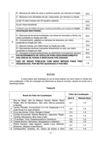 185
B - Barracas de caldo de cana e cachorro quente, por semana ou fração 25,0
C - Barracas com atividades de bar, restaurante, por semana ou fração
a) até 10 (dez) mesas com 04 (quatro) cadeiras 50,0
b) por mesa excedente 15,0
c) barraca com atividades de jogos e sorteios permitidos, por semana ou fração 60,0
9
OCUPAÇÃO NAS FEIRAS:
A - Barracas de terceiros localizadas nas áreas de mercados e feiras, por
metro quadrado ou fração por mês
20,0
B - Compartimento, galpões ou barracas de alvenaria, por metro
quadrado ou fração por mês
30,0
C - Bancos móveis, por metro linear ou fração por mês 10,0
D - Mercadorias diversas colocadas diretamente no solo, por metro
quadrado ou fração por mês
5,0
E - Açougues e boxes pertencentes ao patrimônio municipal por semana 30,0
10
ESTACIONAMENTO DE VEÍCULOS PARA DESCARREGAMENTO
NAS ÁREAS DE FEIRAS E MERCADOS POR UNIDADE 10,0
11
USO DE ÁREAS PÚBLICAS COM BENS IMÓVEIS PARA FINS
RESIDENCIAIS, POR METRO QUADRADO E POR MÊS 1,0
N O T A S
O preço público para fiscalização do uso de áreas públicas com bens móveis ou imóveis terá
como multiplicador o Fator de Localização que diferenciará as áreas do município, variando de acordo com a
classificação abaixo:
Tabela B
Áreas do Fator de Localização
Fator de Localização
Item 9 Demais Itens
1
Ilha do Bispo, Alto do Mateus, Novais, Marés, Baixo
Róger, Alto do Mandacaru, São José, bairros populares
e favelas.
0,1 1,0
2
Jardim Planalto, Funcionários I,II e III, Esplanada I e II,
João Paulo II e José Américo
0,2 1,2
3 Cruz das Armas, Cristo, Rangel e Geisel 0,3 1,3
4
Cordão Encarnado, Distrito Mecânico, Jaguaribe, Roger,
Tambiá, Mandacaru, Boa Vista e Ipês
0,4 1,4
5 13 de Maio, Torre, Expedicionários e Varadouro 0,5 1,5
6 Castelo Branco, Bancários, Mangabeira e Valentina 0,6 1,6
7
Pedro Gondim, João Agripino, Jardim Luna, Miramar,
Brisamar, Altiplano Cabo Branco
0,7 1,7
8 Tambauzinho, Estados, Av. Vasco da Game e Dom 0,8 1,8
 
