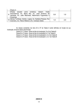 186
Pedro II
9
Praias (exceto zona turística), loteam. Visão
Panorâmica, Av. Beira Rio, Av. José Américo de
Almeida, Av. João Machado, Maximiano Figueiredo e
Coremas
0,9 1,9
10
Zonas Turíticas, Centro, Lagoa, Av. Epitácio Pessoa, Rui
Carneiro, Av. Flávio Ribeiro e Av. Campos Sales
1,0 2,0
As classes constantes nos itens 02 e 07 da Tabela A serão definidas em função de sua
localização, da forma abaixo discriminada:
Classe A e 1ª classe - Áreas de fator de localização 10 e 9 da Tabela B
Classe B e 2ª classe - Áreas de fator de localização 8 e 7 da Tabela B
Classe C e 3ª classe - Áreas de fator de localização 6, 5 e 4 da Tabela B
Classe D e 4ª classe - Áreas de fator de localização 3, 2 e 1 da Tabela B
ANEXO XI
 