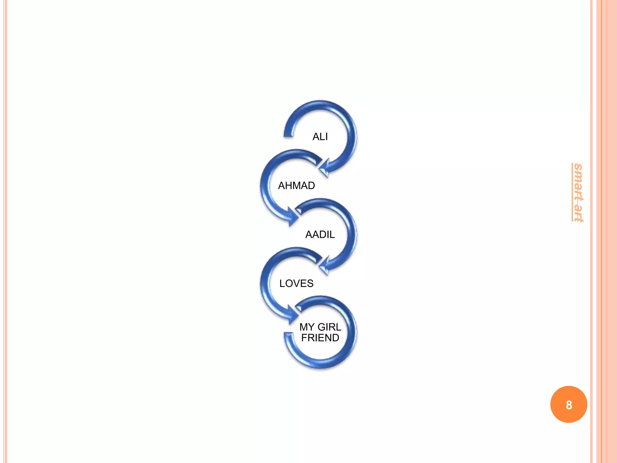 ALI
AHMAD
AADIL
LOVES
MY GIRL
FRIEND
8
smartart
 