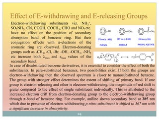 Electron-withdrawing substituents viz. NH3
+,
SO2NH2, CN, COOH, COCH3, CHO and NO2 etc.
have no effect on the position of secondary
absorption band of benzene ring. But their
conjugation effects with π-electrons of the
aromatic ring are observed. Electron-donating
groups such as -CH3, -Cl, -Br, -OH, -OCH3, -NH2
etc increase both λmax and εmax values of the
secondary band.
Effect of E-withdrawing and E-releasing Groups
In case of disubstituted benzene derivatives, it is essential to consider the effect of both the
substituents. In para-substituted benzenes, two possibilities exist. If both the groups are
electron-withdrawing then the observed spectrum is closer to monosubstituted benzene.
The group with stronger effect determines the extent of shifting of primary band. If one
group is electron-releasing and other is electron-withdrawing, the magnitude of red shift is
grater compared to the effect of single substituent individually. This is attributed to the
increased electron drift from electron-donating group to the electron-withdrawing group
through π-bond of benzene ring. For example, aniline shows secondary band at 285 nm
which due to presence of electron-withdrawing p-nitro substituent is shifted to 367 nm with
a significant increase in absorptivity.
24
 