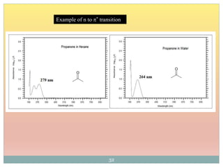 Example of n to * transition
O
O
32
 