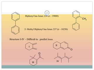CH3
Biphenyl has λmax 250 (ε - 19000)
2- Methyl Biphenyl has λmax 237 (ε - 10250)
O
O
I
II
III IV
Structure I-IV - Difficult to predict λmax
36
 