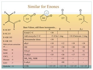 O
O
O O
Similar for Enones
45
O
x

bb
X=H 207
X=R 215
X=OH 193
X=OR 193
215 202 227
239
Base Values, add these increments…
Extnd C=C +30
Add exocyclic C=C +5 if for 1 ring +10 if between 2 ring
Homoannular diene +39
alkyl +10 +12 +18 +18
OH +35 +30 +30 +50
OAcyl +6 +6 +6 +6
O-alkyl +35 +30 +17 +31
NR2, NH2, NHR - +95 - -
S-alkyl - +80 - -
Cl/Br +15/+25 +12/+30 +12/+25 +12/+25
 b g d,+
With solvent correction
of…..
Water +8
EtOH 0
CHCl3 -1
Dioxane -5
Et2O -7
Hydrcrbn -11
 