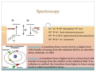 Spectroscopy
Emission
Absorption
Absorption: A transition from a lower level to a higher level
with transfer of energy from the radiation field to an absorber,
atom, molecule, or solid.
Emission: A transition from a higher level to a lower level with
transfer of energy from the emitter to the radiation field. If no
radiation is emitted, the transition from higher to lower energy
levels is called nonradiative decay.
M + hv  M* (absorption 10-8 sec)
M*  M + heat (relaxation process)
M*  A+B+C (photochemical decomposition)
M*  M + hv (emission)
 