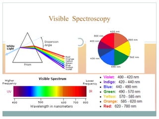 Visible Spectroscopy
 