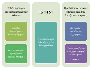Σεδιάστημαλίγων
εβδομάδωνεπιχειρήσεις
έκλεισαν
χιλιάδες
επιχειρηματίες
καταστράφηκαν
και εκατομμύρια
εργαζόμενοι
έμειναν άνεργοι.
Το 1931
η οικονομία των
ΗΠΑ είχε σχεδόν
καταρρεύσει.
Ωφελήθηκαν μεγάλες
επιχειρήσεις, που
άντεξαν στην κρίση,
εξαγόραζαν
μικρότερες
επιχειρήσεις.
Έτσι,σχηματίζονταν
πανίσχυραοικονομικά
συγκροτήματα.
(τραστ.)
 