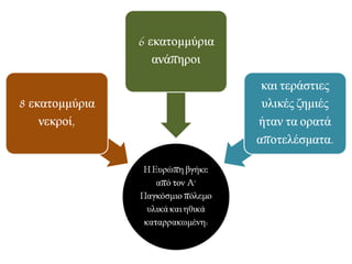 Τυφλοί Βρετανοί στρατιώτες εξαιτίας της χρήσης
χημικών αερίων (1918).
► Πόλεμος χαρακωμάτων:
αντιπολεμικός πίνακας του Ότο Ντίξ
 
