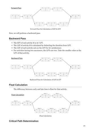 Critical Path Explained With 7 Q&As and a Free Excel Template | PDF