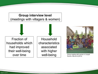 Group interview level
(meetings with villagers & women)
Group meeting with women in Ucayali
Source: Sills et al (2014)
Fra...