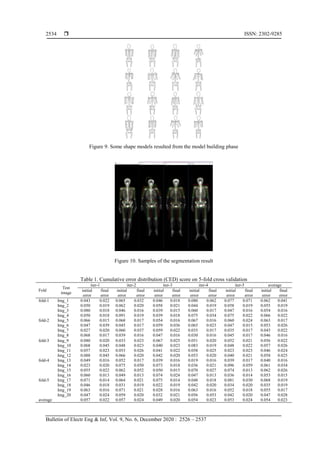  ISSN: 2302-9285
Bulletin of Electr Eng & Inf, Vol. 9, No. 6, December 2020 : 2526 – 2537
2534
Figure 9. Some shape models resulted from the model building phase
Figure 10. Samples of the segmentation result
Table 1. Cumulative error distribution (CED) score on 5-fold cross validation
Fold
Test
image
iter-1 iter-2 iter-3 iter-4 iter-5 average
initial
error
final
error
initial
error
final
error
initial
error
final
error
initial
error
final
error
initial
error
final
error
initial
error
final
error
fold-1 Img_1 0.043 0.022 0.065 0.032 0.046 0.018 0.080 0.062 0.077 0.071 0.062 0.041
Img_2 0.050 0.019 0.062 0.020 0.058 0.021 0.044 0.019 0.058 0.019 0.055 0.019
Img_3 0.080 0.018 0.046 0.016 0.039 0.015 0.060 0.017 0.047 0.016 0.054 0.016
Img_4 0.050 0.018 0.091 0.019 0.039 0.018 0.075 0.034 0.075 0.022 0.066 0.022
fold-2 Img_5 0.066 0.015 0.068 0.017 0.054 0.016 0.067 0.016 0.060 0.024 0.063 0.017
Img_6 0.047 0.039 0.045 0.017 0.059 0.036 0.065 0.023 0.047 0.015 0.053 0.026
Img_7 0.027 0.020 0.060 0.037 0.059 0.022 0.035 0.017 0.035 0.017 0.043 0.022
Img_8 0.068 0.017 0.039 0.016 0.047 0.016 0.030 0.016 0.045 0.017 0.046 0.016
fold-3 Img_9 0.080 0.020 0.033 0.023 0.067 0.025 0.051 0.020 0.052 0.021 0.056 0.022
Img_10 0.068 0.045 0.048 0.023 0.040 0.023 0.083 0.019 0.048 0.022 0.057 0.026
Img_11 0.057 0.023 0.053 0.026 0.041 0.022 0.058 0.025 0.023 0.023 0.046 0.024
Img_12 0.088 0.045 0.066 0.020 0.042 0.020 0.053 0.020 0.040 0.021 0.058 0.025
fold-4 Img_13 0.049 0.016 0.052 0.017 0.039 0.016 0.019 0.016 0.039 0.017 0.040 0.016
Img_14 0.023 0.020 0.075 0.050 0.073 0.018 0.036 0.021 0.096 0.059 0.061 0.034
Img_15 0.055 0.022 0.062 0.052 0.050 0.015 0.070 0.027 0.074 0.013 0.062 0.026
Img_16 0.060 0.013 0.049 0.013 0.074 0.024 0.047 0.013 0.036 0.014 0.053 0.015
fold-5 Img_17 0.071 0.014 0.064 0.021 0.075 0.014 0.048 0.018 0.081 0.030 0.068 0.019
Img_18 0.046 0.018 0.031 0.019 0.022 0.019 0.042 0.020 0.034 0.020 0.035 0.019
Img_19 0.063 0.016 0.071 0.021 0.028 0.016 0.063 0.016 0.052 0.018 0.055 0.017
Img_20 0.047 0.024 0.059 0.020 0.032 0.021 0.056 0.053 0.042 0.020 0.047 0.028
average 0.057 0.022 0.057 0.024 0.049 0.020 0.054 0.023 0.053 0.024 0.054 0.023
 